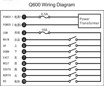 LCC Q600 pramonės 6 klavišai 